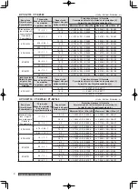 Preview for 16 page of Panasonic ET-PKE301B Installation Instructions Manual