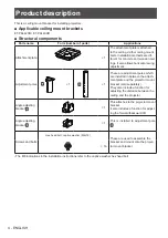 Preview for 4 page of Panasonic ET-PKL100H Installation Instructions Manual