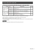 Preview for 5 page of Panasonic ET-PKL100H Installation Instructions Manual