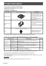 Preview for 4 page of Panasonic ET-PKL100S Installation Instructions Manual