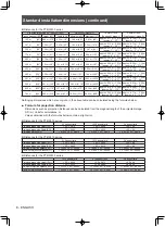 Предварительный просмотр 8 страницы Panasonic ET-PKR100P Installation Instructions Manual