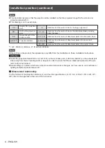 Preview for 6 page of Panasonic ET-PKV400B Installation Instructions Manual