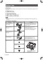 Preview for 4 page of Panasonic ET-PLF20 Operating Instructions Manual