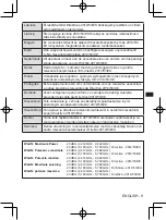 Предварительный просмотр 9 страницы Panasonic ET-WM300 Operating Instructions Manual