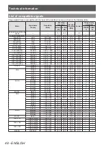 Preview for 48 page of Panasonic ET-YFB100G Operating Instructions Manual