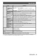 Preview for 51 page of Panasonic ET-YFB100G Operating Instructions Manual