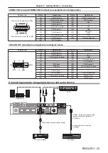 Preview for 23 page of Panasonic ET-YFB200G Operating Instructions Manual