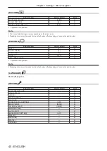 Preview for 40 page of Panasonic ET-YFB200G Operating Instructions Manual