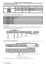 Preview for 84 page of Panasonic ET-YFB200G Operating Instructions Manual