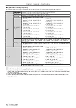 Preview for 92 page of Panasonic ET-YFB200G Operating Instructions Manual