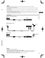 Preview for 13 page of Panasonic ET5K series Operating Instructions Manual