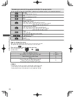 Preview for 26 page of Panasonic ET5K series Operating Instructions Manual