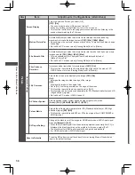 Preview for 34 page of Panasonic ET5K series Operating Instructions Manual