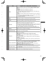 Preview for 35 page of Panasonic ET5K series Operating Instructions Manual