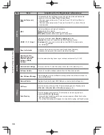 Preview for 36 page of Panasonic ET5K series Operating Instructions Manual