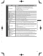 Preview for 37 page of Panasonic ET5K series Operating Instructions Manual