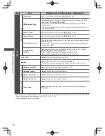 Preview for 38 page of Panasonic ET5K series Operating Instructions Manual