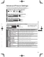 Preview for 45 page of Panasonic ET5K series Operating Instructions Manual