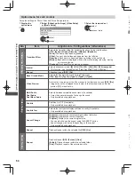 Preview for 64 page of Panasonic ET5K series Operating Instructions Manual