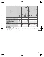 Preview for 75 page of Panasonic ET5K series Operating Instructions Manual