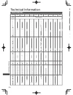 Preview for 76 page of Panasonic ET5K series Operating Instructions Manual