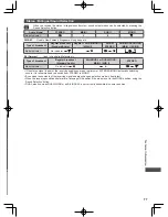 Preview for 77 page of Panasonic ET5K series Operating Instructions Manual