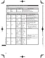 Preview for 78 page of Panasonic ET5K series Operating Instructions Manual