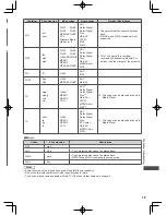 Preview for 79 page of Panasonic ET5K series Operating Instructions Manual