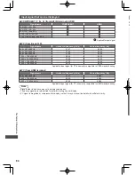 Preview for 84 page of Panasonic ET5K series Operating Instructions Manual