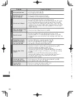 Preview for 86 page of Panasonic ET5K series Operating Instructions Manual