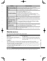 Preview for 87 page of Panasonic ET5K series Operating Instructions Manual