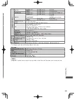 Preview for 89 page of Panasonic ET5K series Operating Instructions Manual