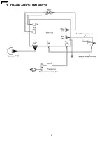 Предварительный просмотр 2 страницы Panasonic EU6441-U1 Service Manual