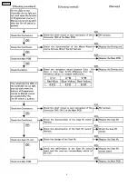 Предварительный просмотр 4 страницы Panasonic EU6441-U1 Service Manual