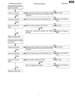 Предварительный просмотр 5 страницы Panasonic EU6441-U1 Service Manual