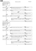 Предварительный просмотр 6 страницы Panasonic EU6441-U1 Service Manual