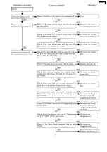 Preview for 7 page of Panasonic EU6441-U1 Service Manual