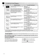 Предварительный просмотр 14 страницы Panasonic EU7805 Operating Instructions Manual