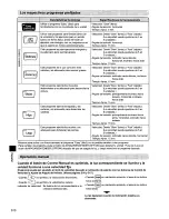 Preview for 13 page of Panasonic EU7805K Instrucciones De Operación