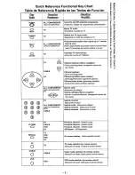 Preview for 3 page of Panasonic EUR511111 Quick Reference Manual