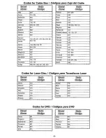 Preview for 6 page of Panasonic EUR511111 Quick Reference Manual