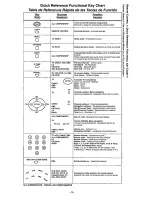 Preview for 3 page of Panasonic EUR511151 Quick Reference Manual