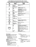 Preview for 5 page of Panasonic EUR511151 Quick Reference Manual