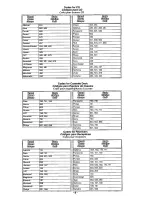 Preview for 8 page of Panasonic EUR511151C Quick Reference Manual