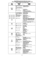 Preview for 4 page of Panasonic EUR511155 Quick Reference Manual