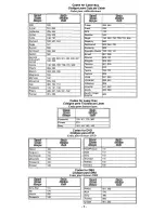 Preview for 7 page of Panasonic EUR511155 Quick Reference Manual