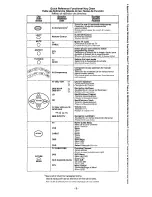 Предварительный просмотр 3 страницы Panasonic EUR511156 Quick Reference Manual