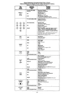 Предварительный просмотр 4 страницы Panasonic EUR511156 Quick Reference Manual