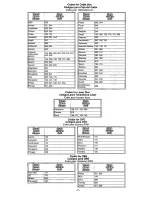 Предварительный просмотр 7 страницы Panasonic EUR511156 Quick Reference Manual