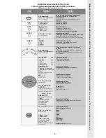 Preview for 3 page of Panasonic EUR511162 - TV REMOTE CONTROL Quick Reference Manual